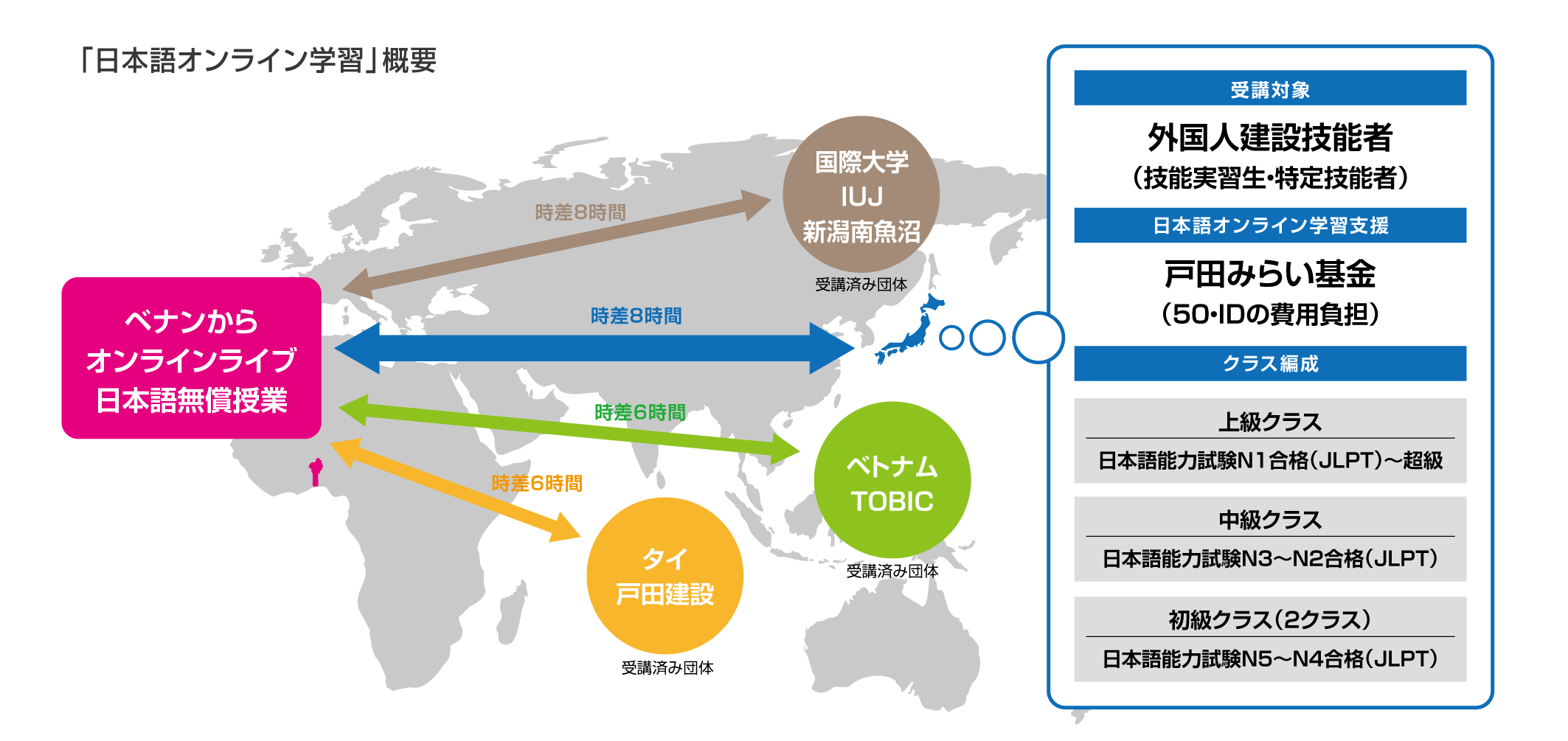 「日本語オンライン学習」概要